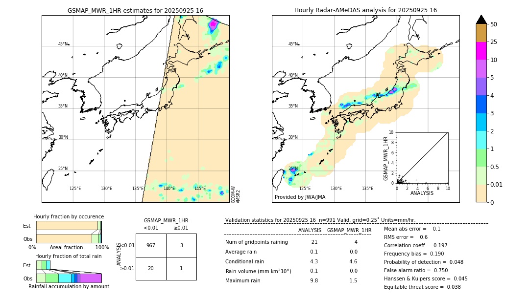 GSMaP MWR validation image. 2025/09/25 16