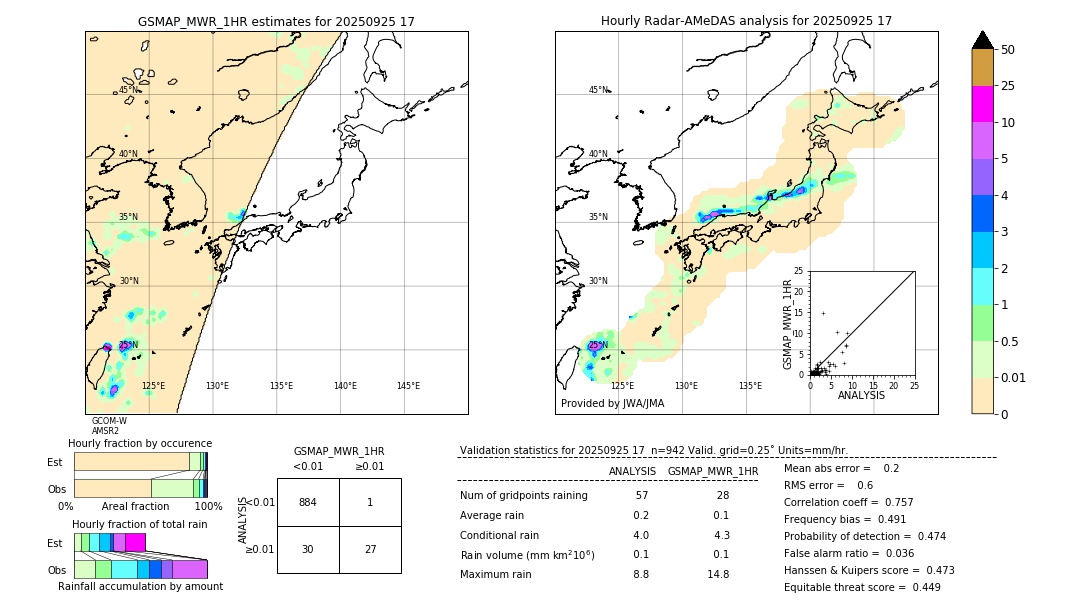 GSMaP MWR validation image. 2025/09/25 17