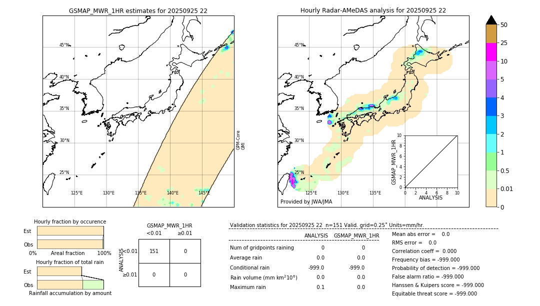 GSMaP MWR validation image. 2025/09/25 22