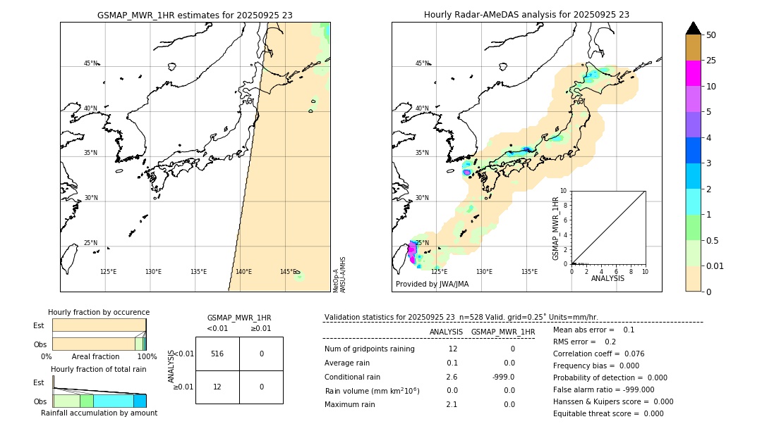 GSMaP MWR validation image. 2025/09/25 23