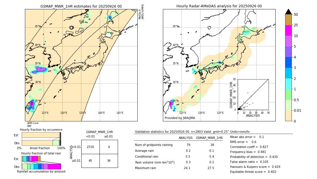 GSMaP MWR validation image. 2025/09/26 00