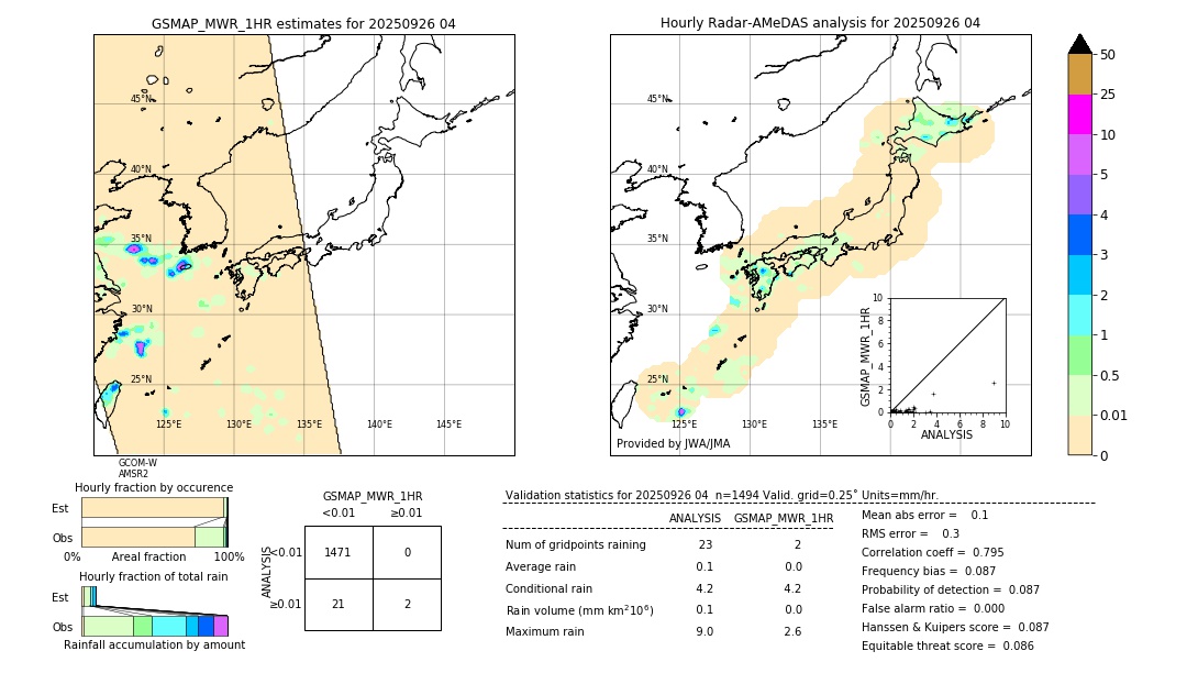 GSMaP MWR validation image. 2025/09/26 04