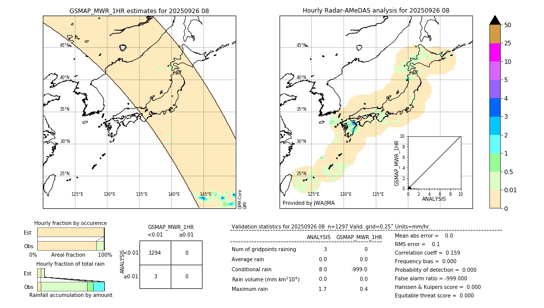 GSMaP MWR validation image. 2025/09/26 08