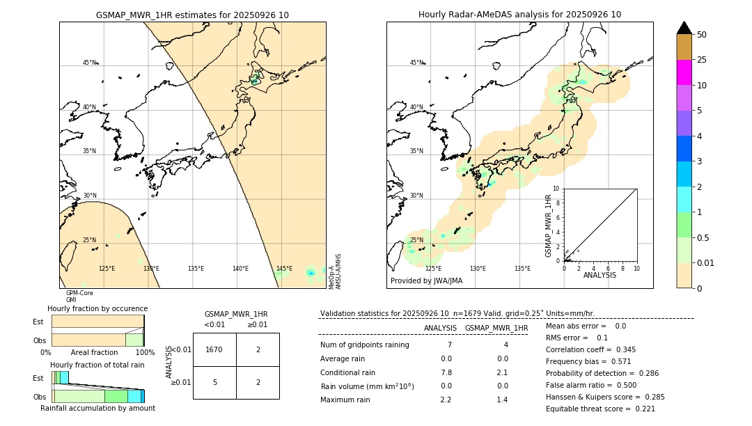GSMaP MWR validation image. 2025/09/26 10