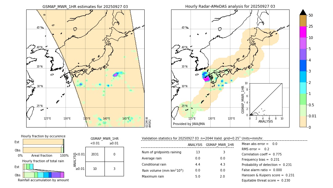 GSMaP MWR validation image. 2025/09/27 03