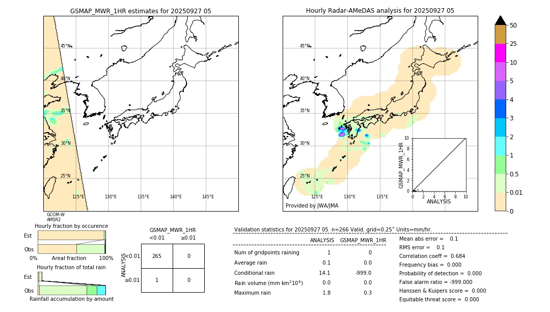 GSMaP MWR validation image. 2025/09/27 05