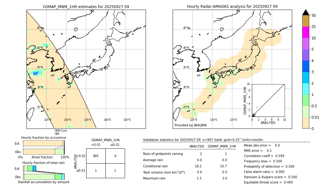 GSMaP MWR validation image. 2025/09/27 09