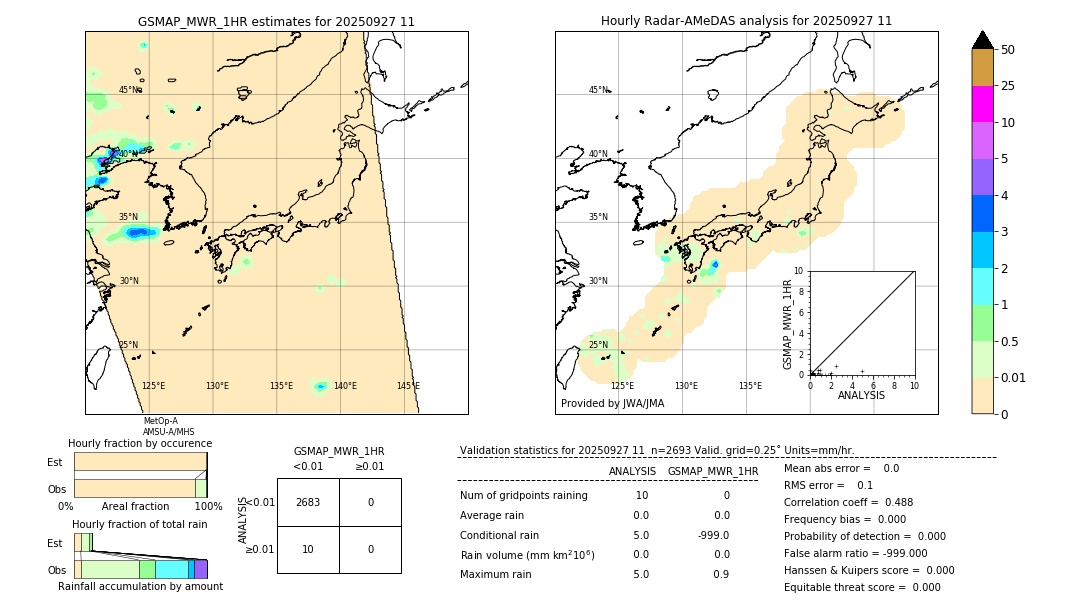 GSMaP MWR validation image. 2025/09/27 11
