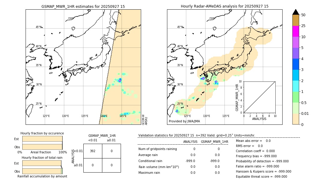 GSMaP MWR validation image. 2025/09/27 15