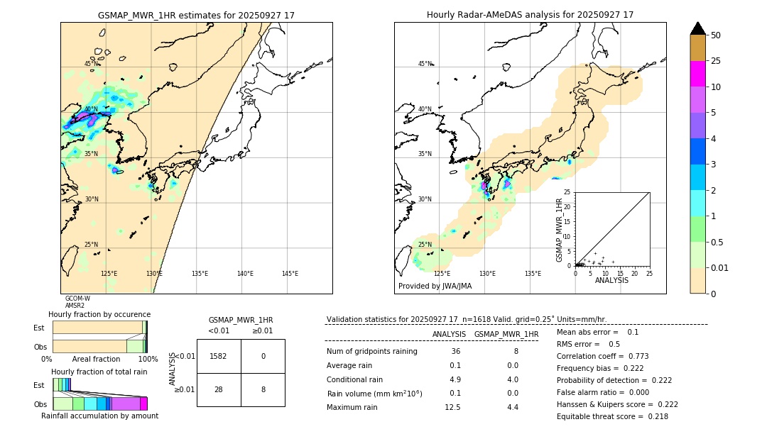 GSMaP MWR validation image. 2025/09/27 17