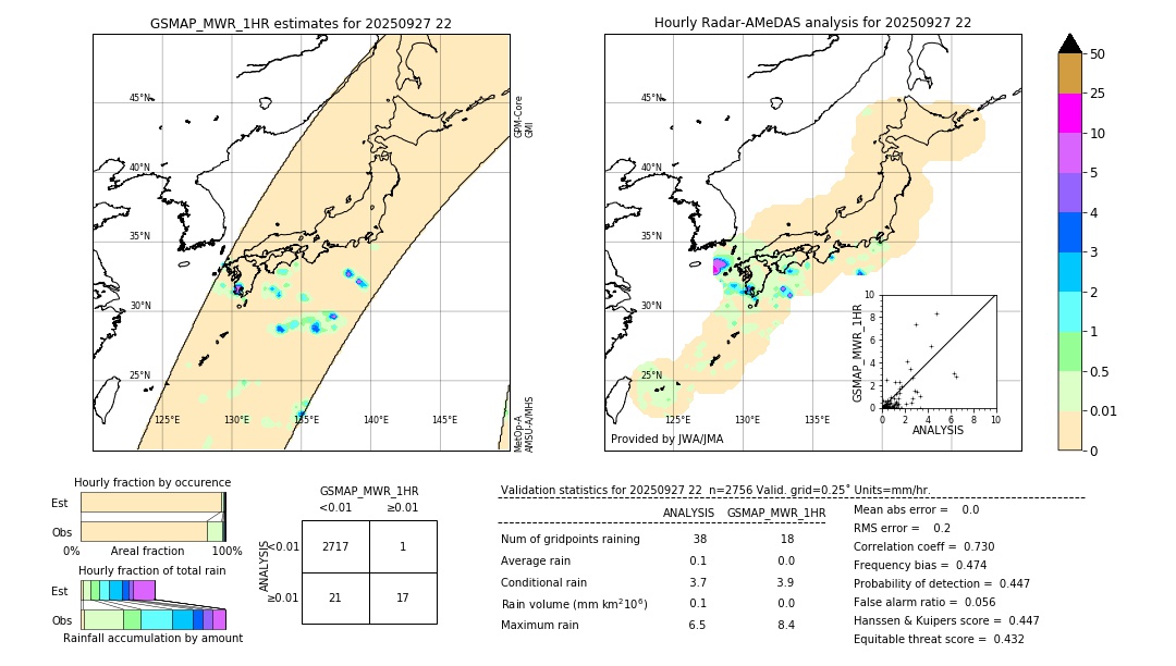 GSMaP MWR validation image. 2025/09/27 22