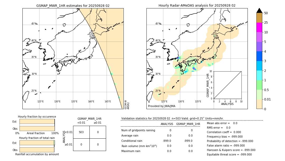 GSMaP MWR validation image. 2025/09/28 02