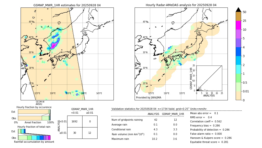 GSMaP MWR validation image. 2025/09/28 04