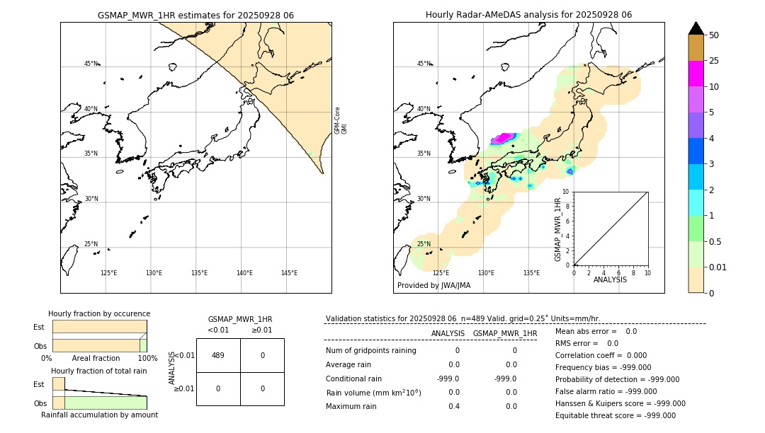 GSMaP MWR validation image. 2025/09/28 06