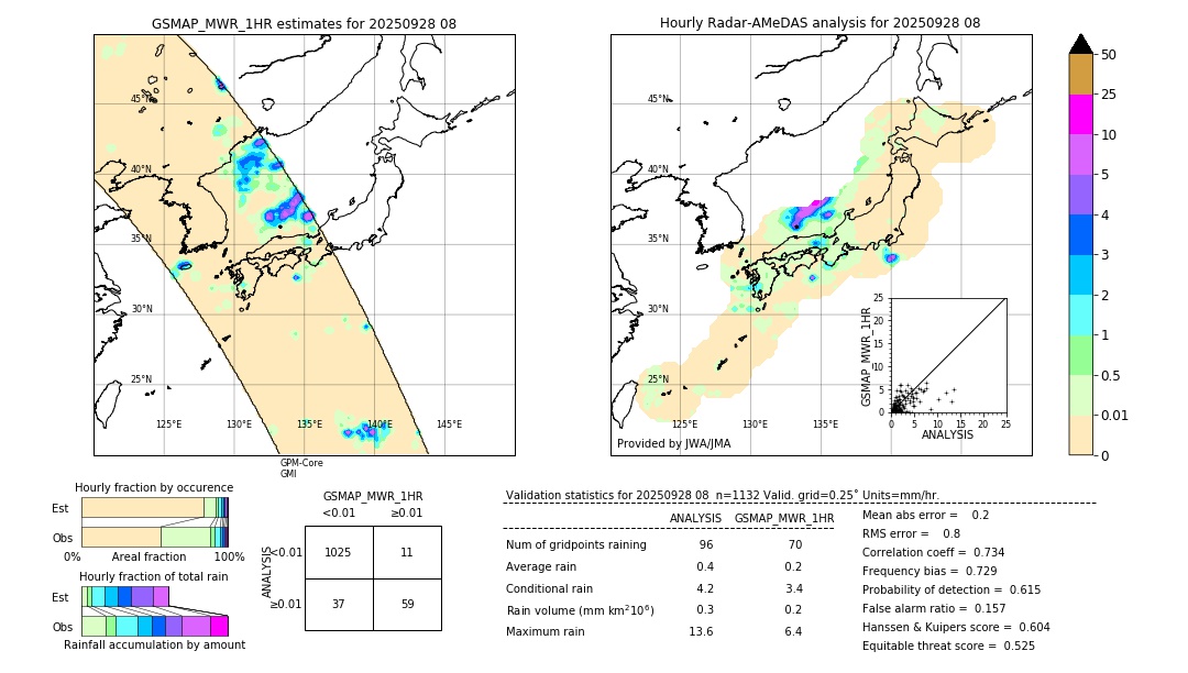 GSMaP MWR validation image. 2025/09/28 08