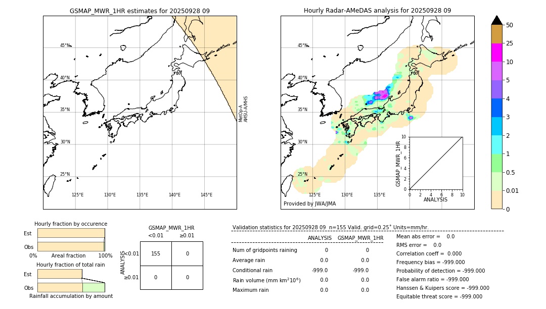 GSMaP MWR validation image. 2025/09/28 09