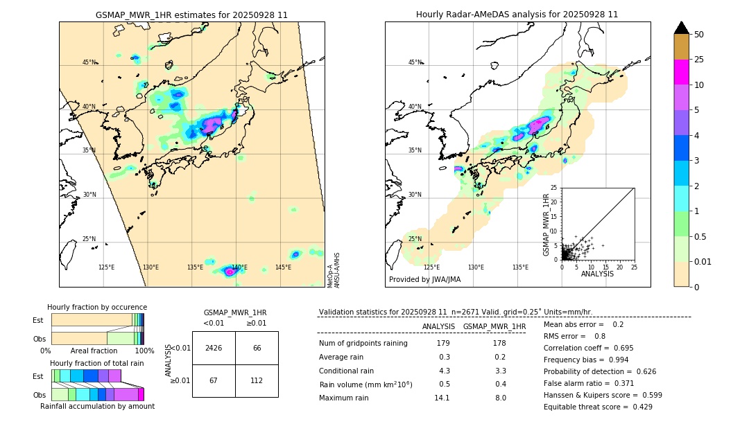 GSMaP MWR validation image. 2025/09/28 11