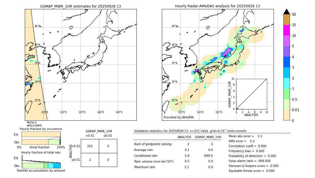 GSMaP MWR validation image. 2025/09/28 13