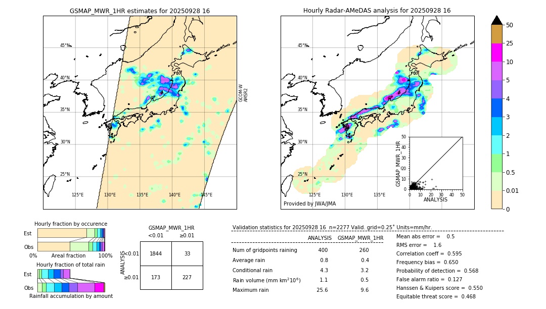GSMaP MWR validation image. 2025/09/28 16