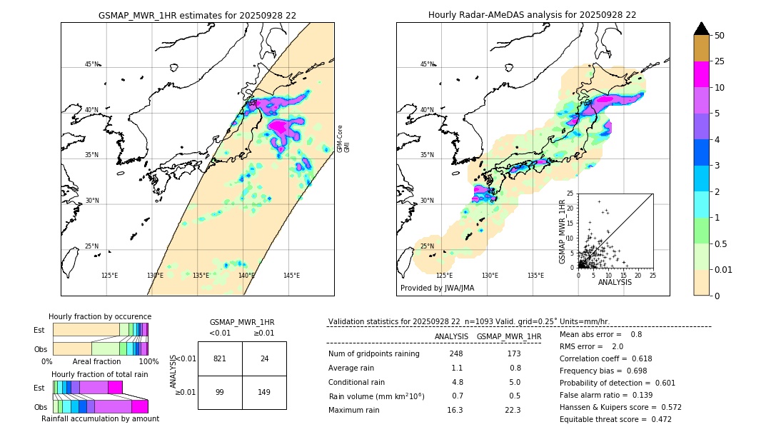 GSMaP MWR validation image. 2025/09/28 22