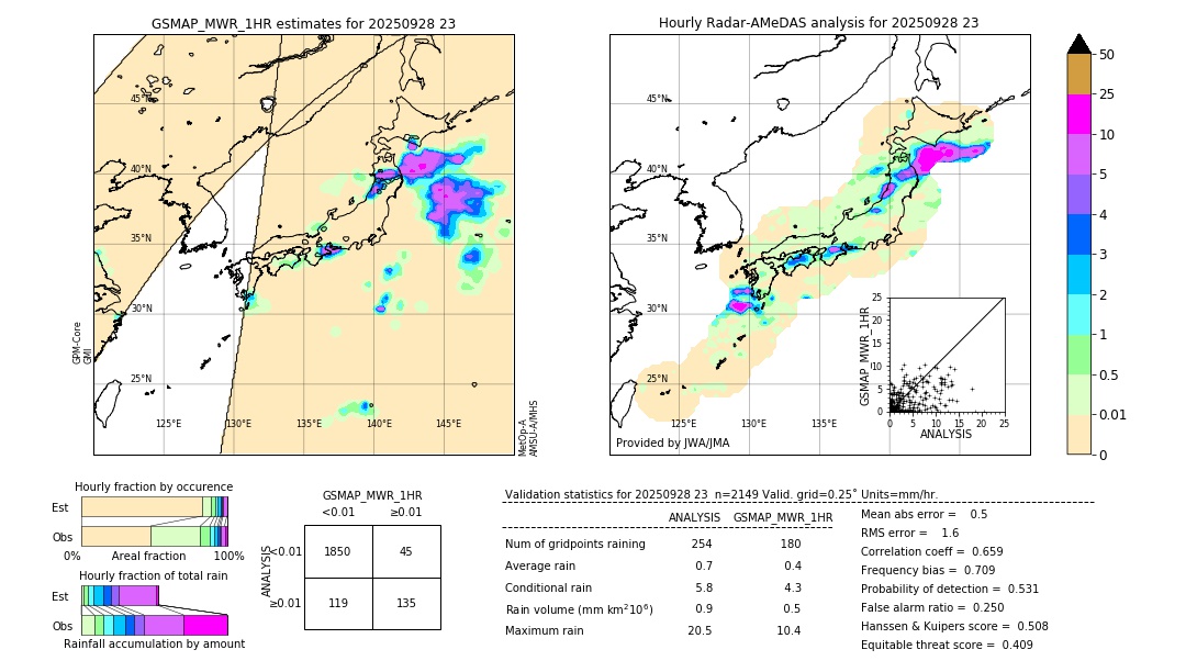 GSMaP MWR validation image. 2025/09/28 23