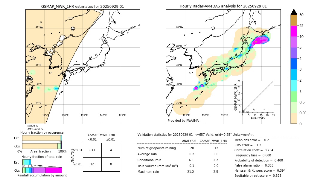 GSMaP MWR validation image. 2025/09/29 01