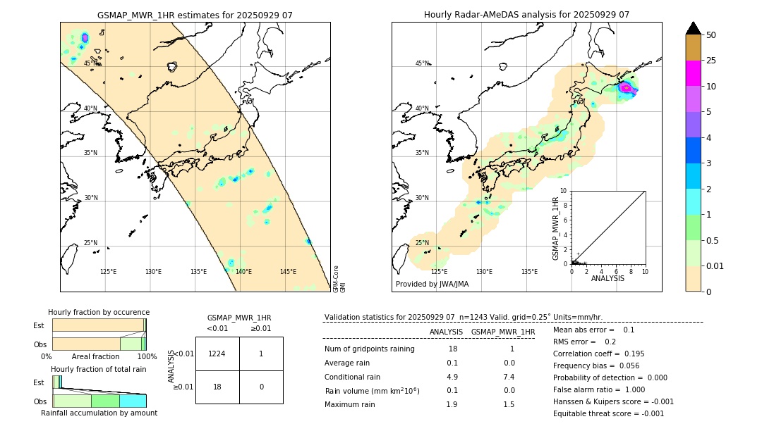 GSMaP MWR validation image. 2025/09/29 07