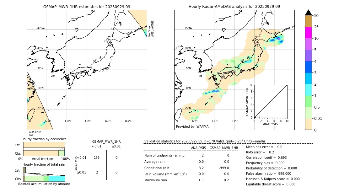 GSMaP MWR validation image. 2025/09/29 09