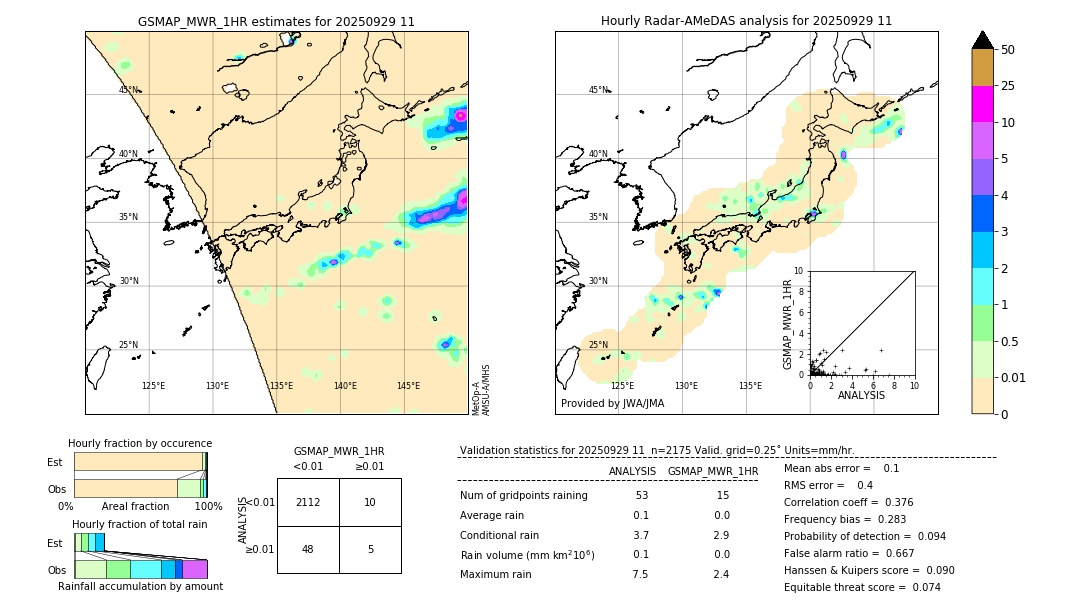 GSMaP MWR validation image. 2025/09/29 11
