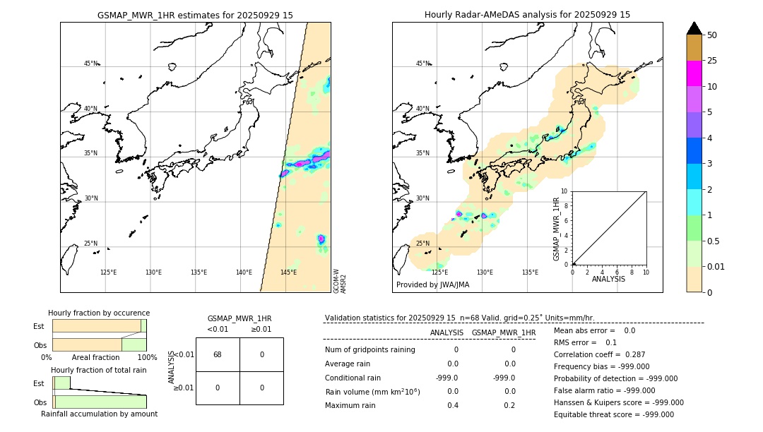 GSMaP MWR validation image. 2025/09/29 15
