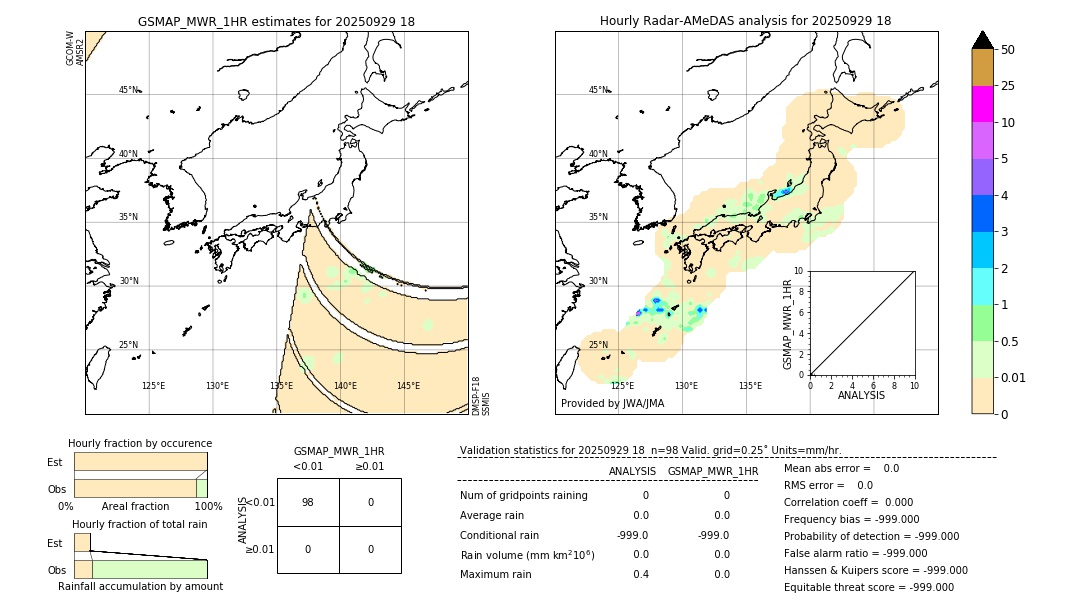GSMaP MWR validation image. 2025/09/29 18