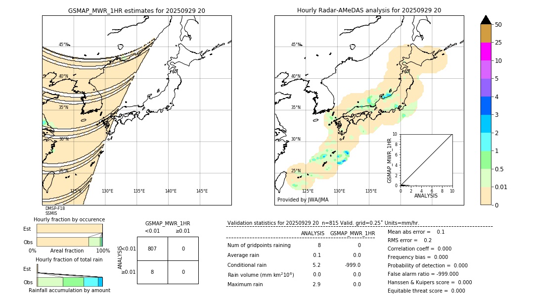 GSMaP MWR validation image. 2025/09/29 20