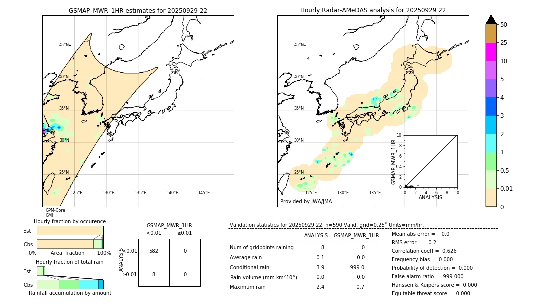 GSMaP MWR validation image. 2025/09/29 22