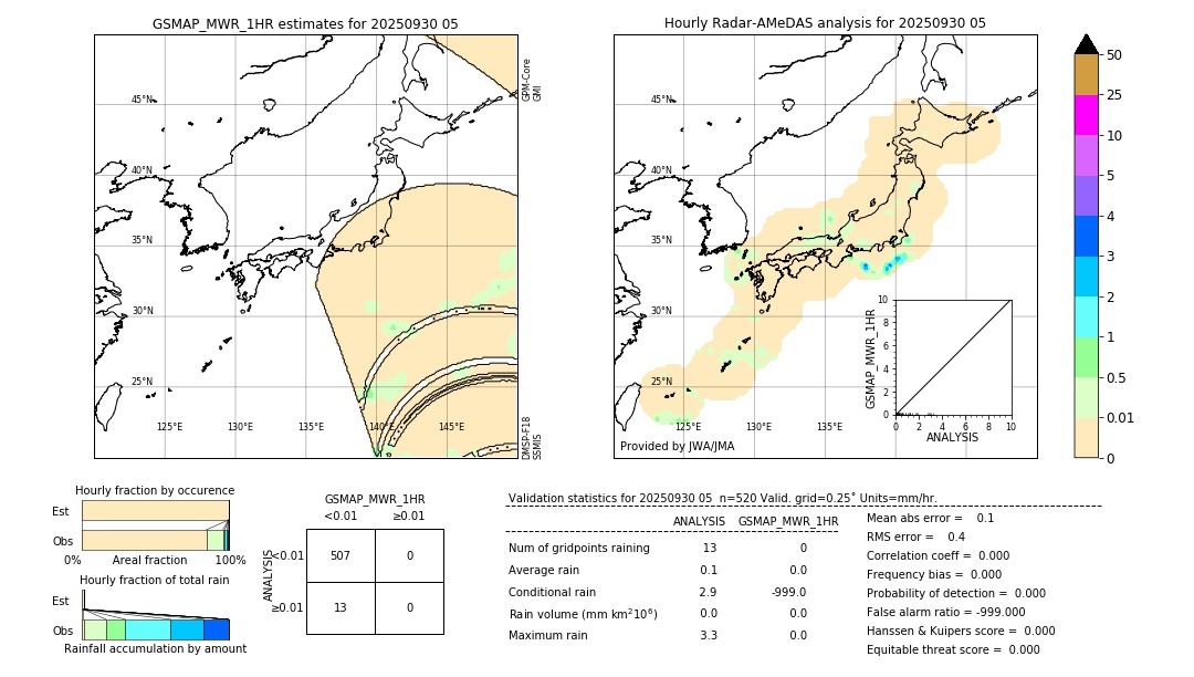 GSMaP MWR validation image. 2025/09/30 05