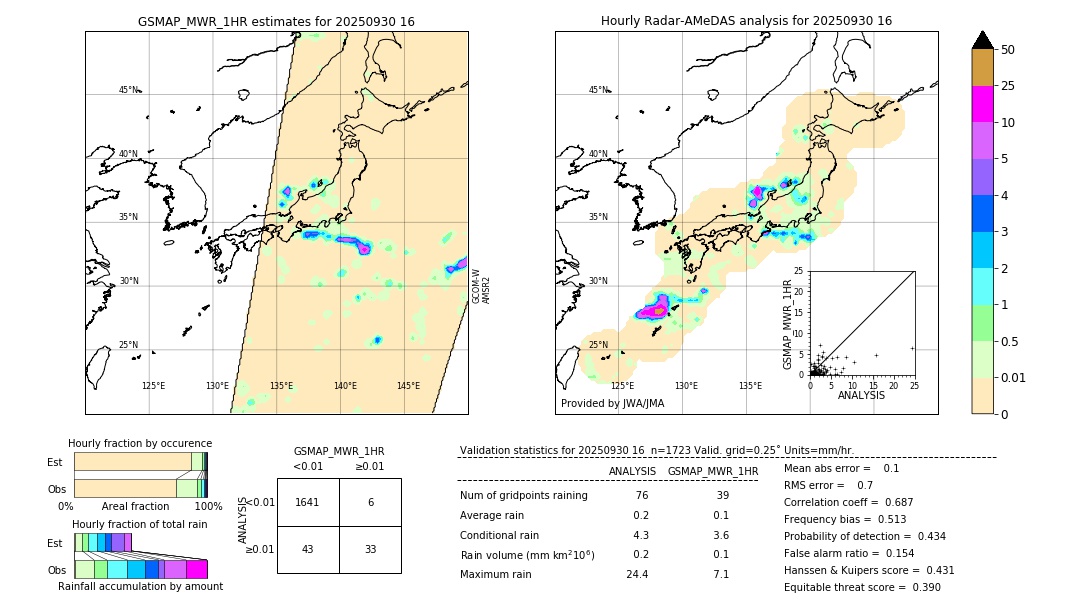 GSMaP MWR validation image. 2025/09/30 16