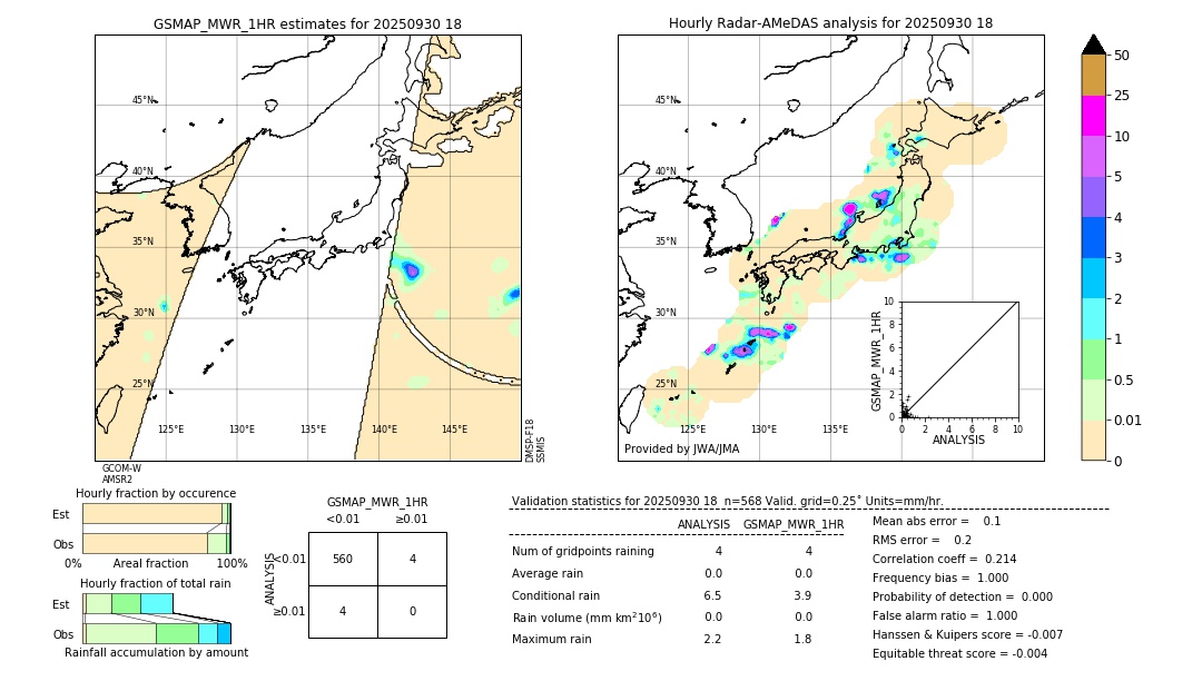 GSMaP MWR validation image. 2025/09/30 18