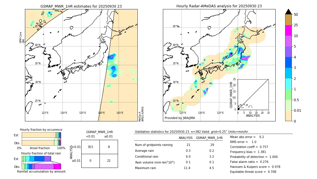 GSMaP MWR validation image. 2025/09/30 23