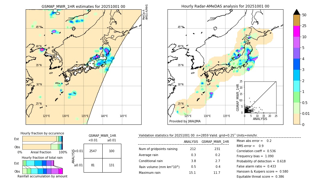 GSMaP MWR validation image. 2025/10/01 00