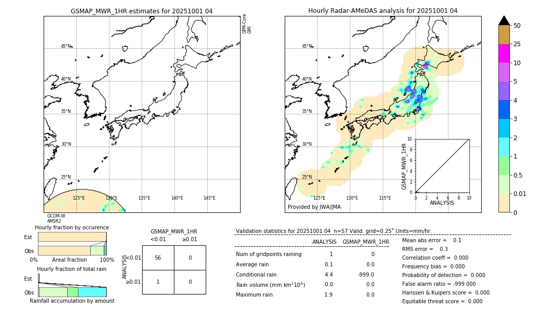 GSMaP MWR validation image. 2025/10/01 04
