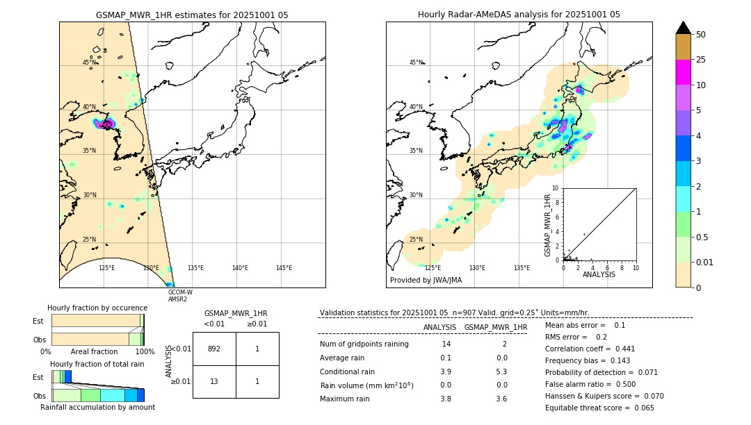 GSMaP MWR validation image. 2025/10/01 05
