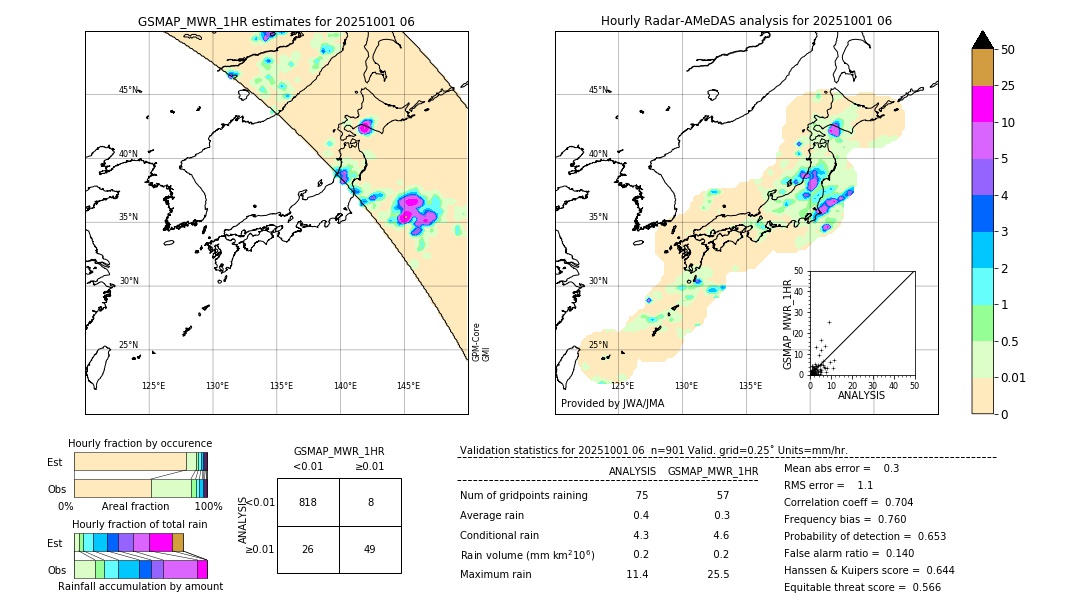 GSMaP MWR validation image. 2025/10/01 06