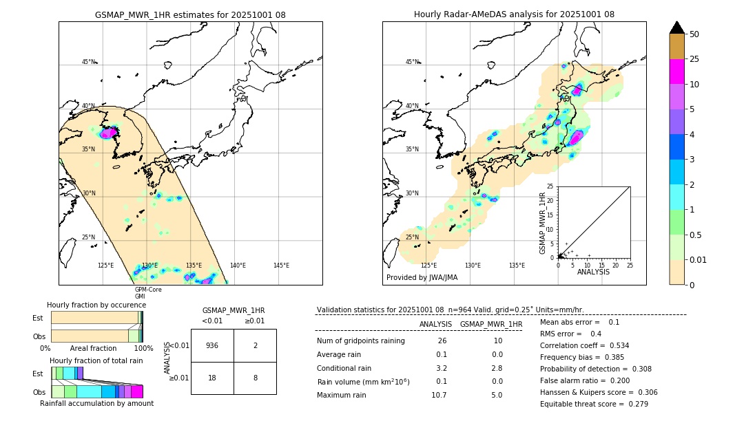 GSMaP MWR validation image. 2025/10/01 08