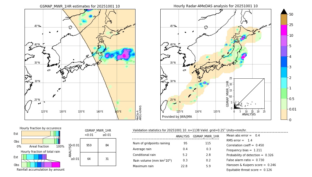 GSMaP MWR validation image. 2025/10/01 10