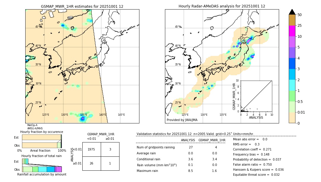GSMaP MWR validation image. 2025/10/01 12