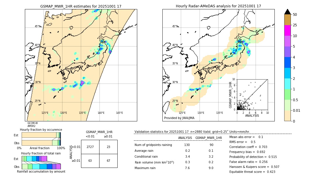 GSMaP MWR validation image. 2025/10/01 17
