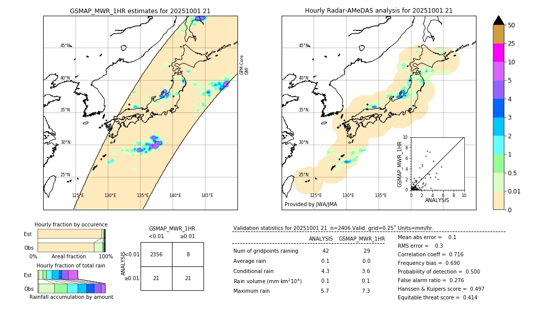 GSMaP MWR validation image. 2025/10/01 21