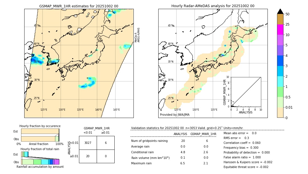GSMaP MWR validation image. 2025/10/02 00