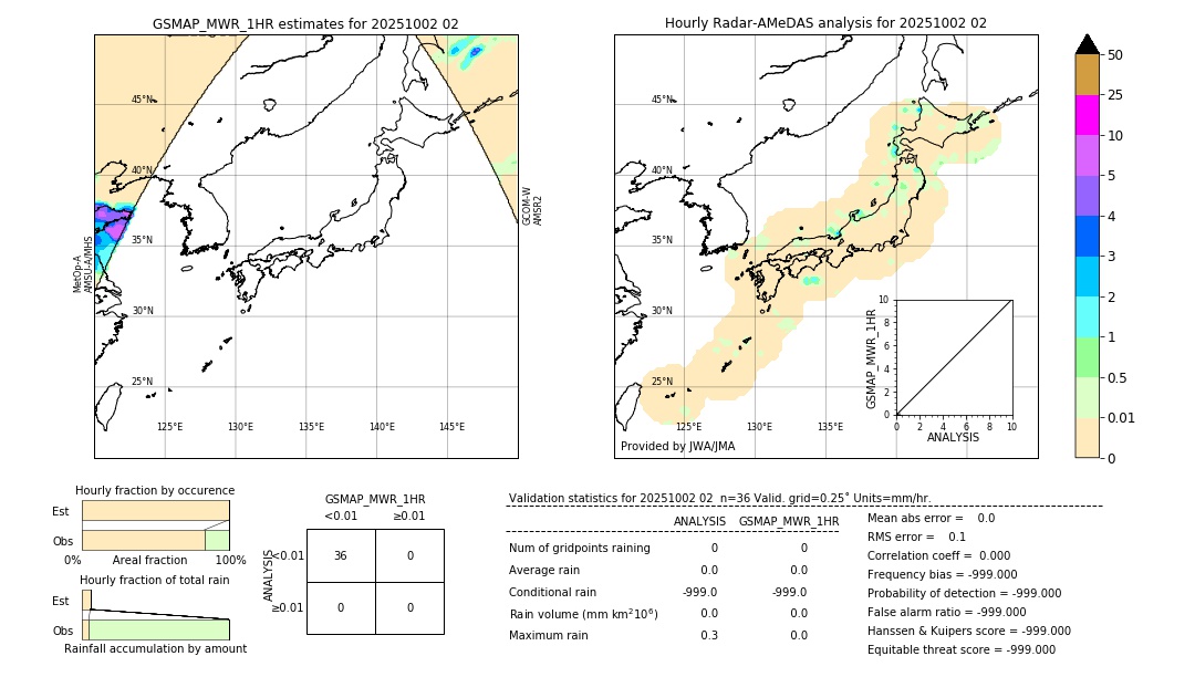 GSMaP MWR validation image. 2025/10/02 02