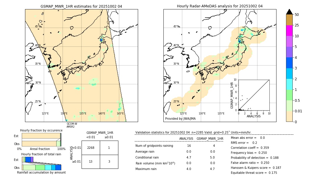 GSMaP MWR validation image. 2025/10/02 04