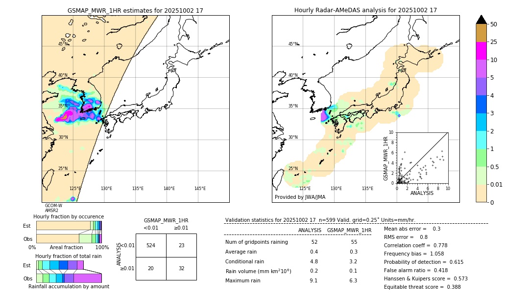 GSMaP MWR validation image. 2025/10/02 17